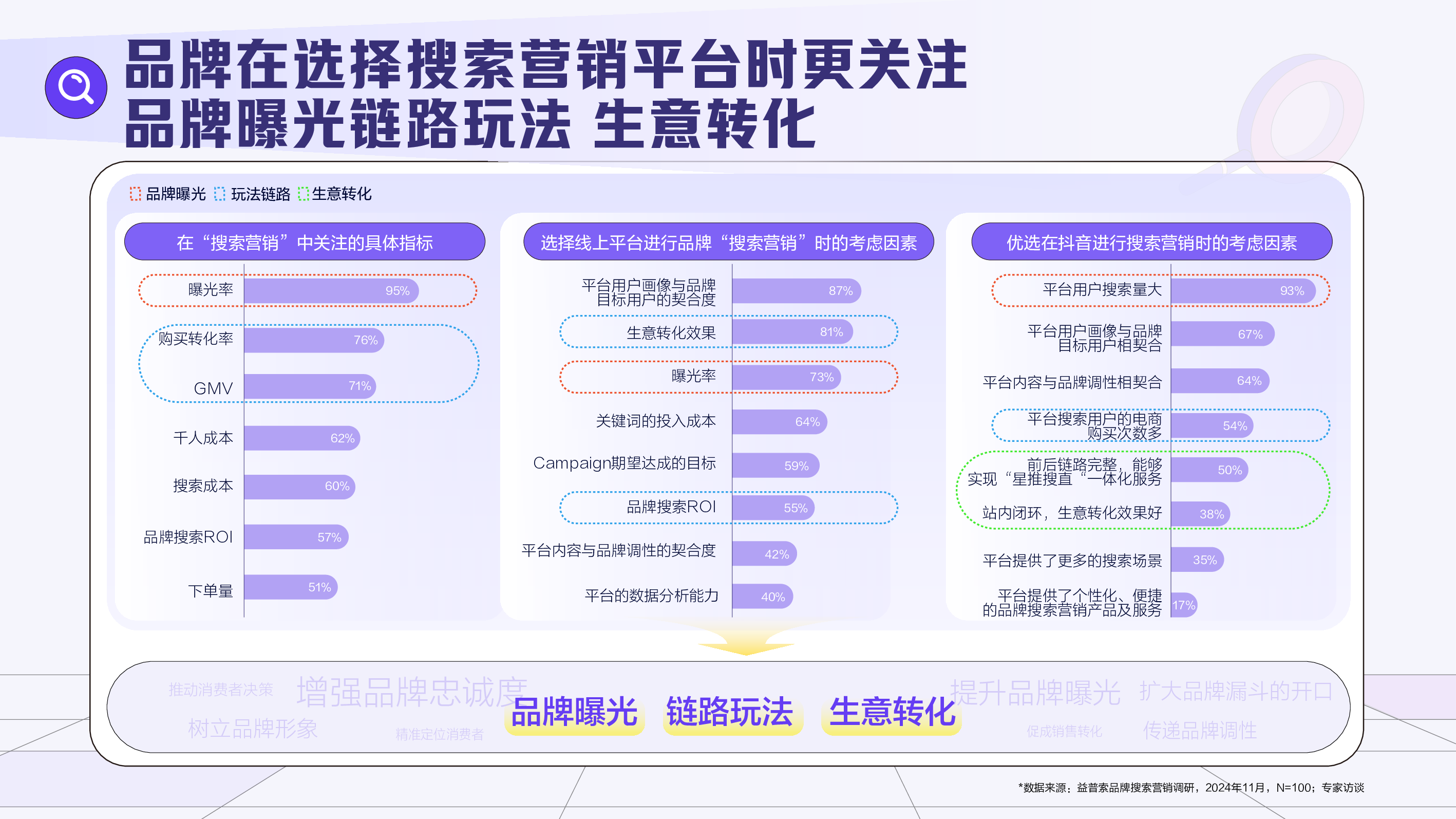 巨量引擎益普索搜出宝藏品牌-2025搜索品牌广告营销价值手册63页